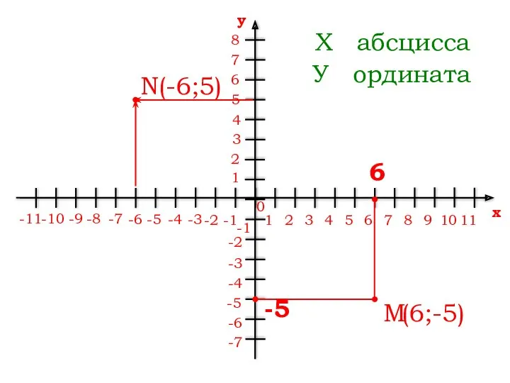 M 1 2 3 4 5 6 7 8 9