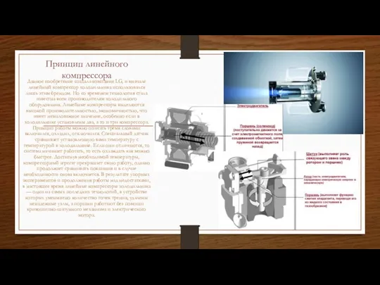 Принцип линейного компрессора Данное изобретение создала компания LG, и вначале