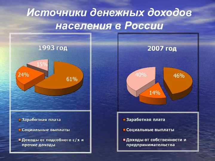 Источники денежных доходов населения в России