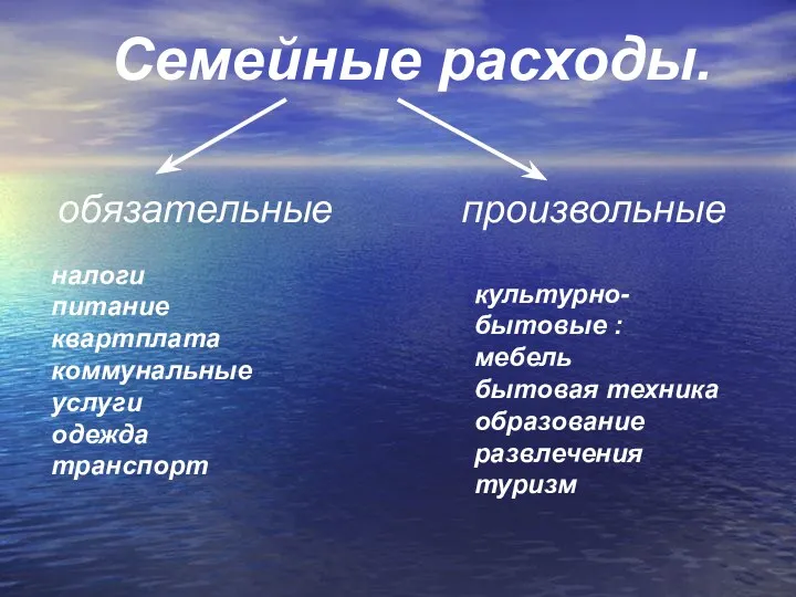 Семейные расходы. обязательные произвольные налоги питание квартплата коммунальные услуги одежда