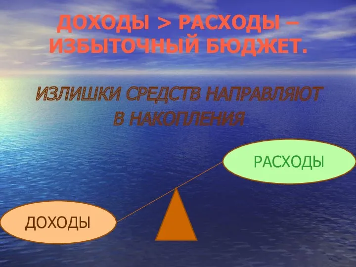 ДОХОДЫ > РАСХОДЫ – ИЗБЫТОЧНЫЙ БЮДЖЕТ. ИЗЛИШКИ СРЕДСТВ НАПРАВЛЯЮТ В НАКОПЛЕНИЯ ДОХОДЫ РАСХОДЫ