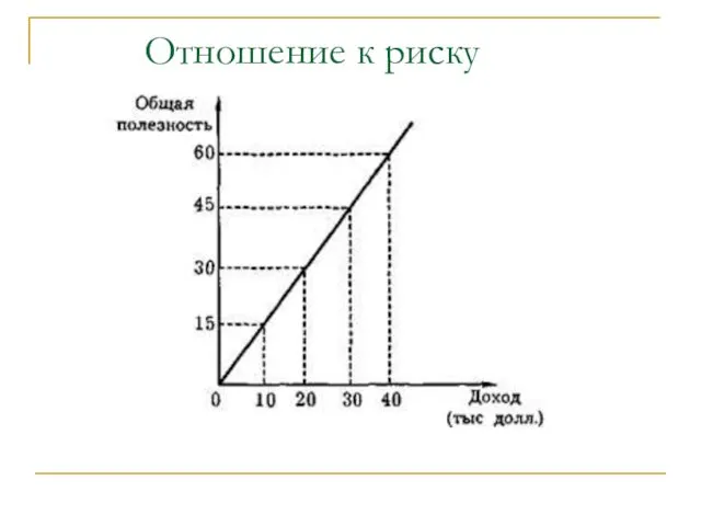 Отношение к риску