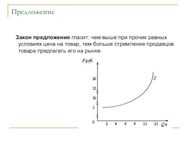 Предложение Закон предложения гласит: чем выше при прочих равных условиях