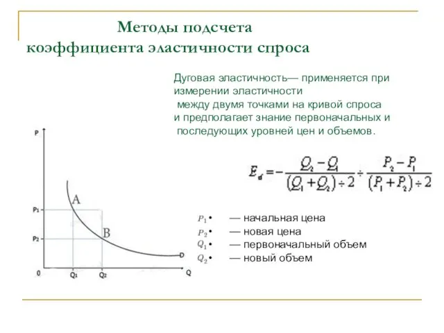 Методы подсчета коэффициента эластичности спроса Дуговая эластичность— применяется при измерении эластичности между двумя
