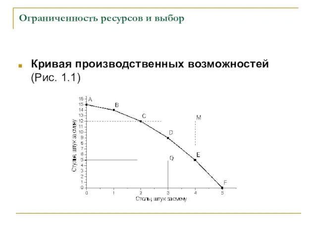 Ограниченность ресурсов и выбор Кривая производственных возможностей (Рис. 1.1)