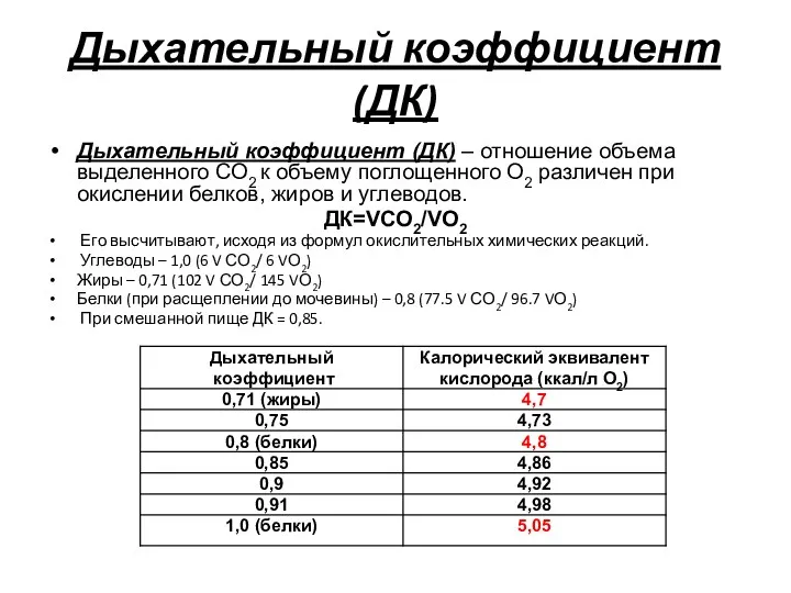 Дыхательный коэффициент (ДК) Дыхательный коэффициент (ДК) – отношение объема выделенного