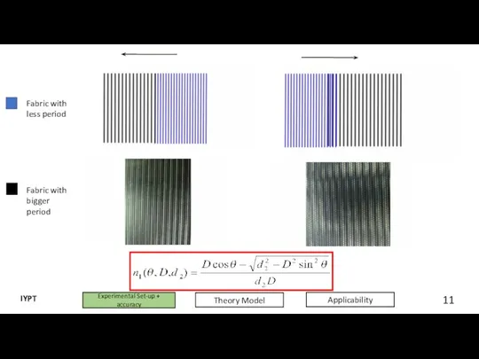 Fabric with less period Fabric with bigger period 11 Experimental Set-up + accuracy