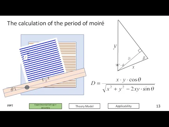 The calculation of the period of moiré 13 Experimental Set-up + accuracy Theory Model IYPT Applicability