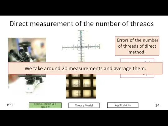 Direct measurement of the number of threads 14 Experimental Set-up + accuracy Theory