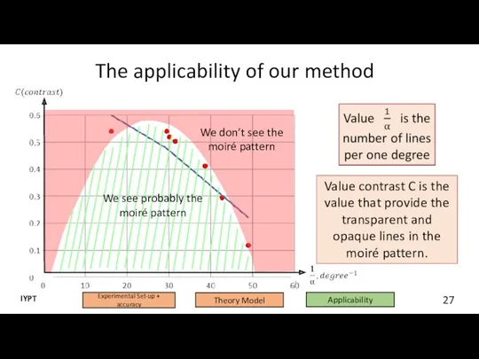 The applicability of our method Value contrast C is the value that provide