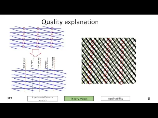 Quality explanation 6 Experimental Set-up + accuracy Theory Model IYPT Applicability
