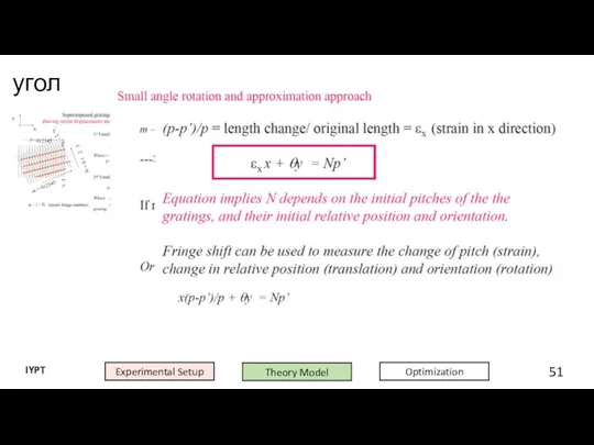 Experimental Setup Theory Model Optimization IYPT угол