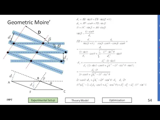 Experimental Setup Theory Model Optimization IYPT Let’s model the situation. fabric is the
