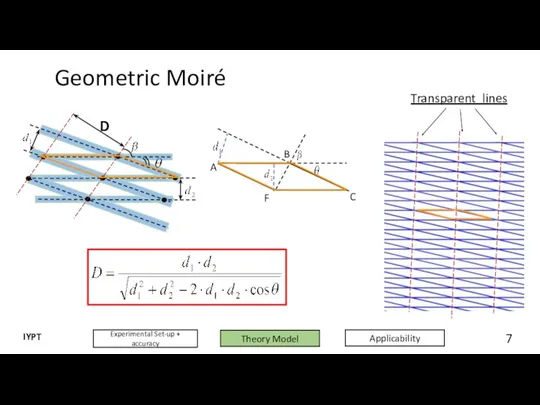 Geometric Moiré Experimental Set-up + accuracy Theory Model IYPT Applicability