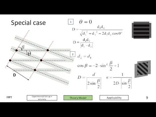Special case 1 2 9 Experimental Set-up + accuracy Theory Model IYPT Applicability