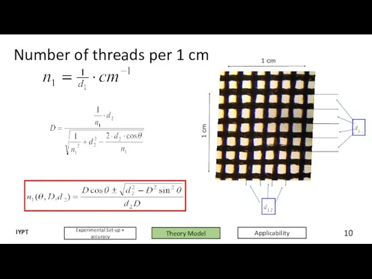 Number of threads per 1 cm 1 сm 1 сm 10 Experimental Set-up