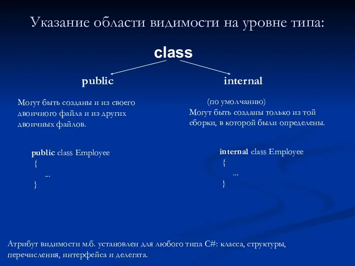 Указание области видимости на уровне типа: class public internal Могут