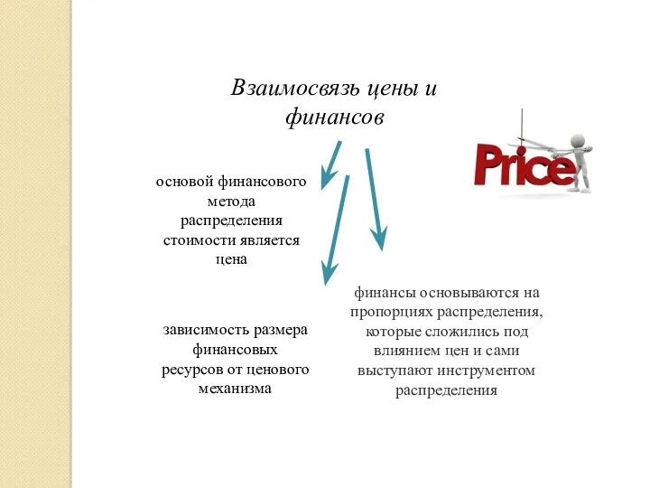 Взаимосвязь цены и финансов основой финансового метода распределения стоимости является
