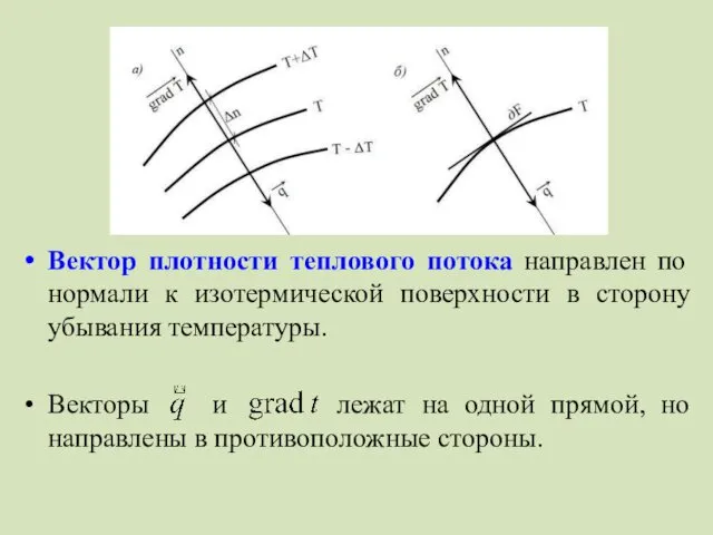 Вектор плотности теплового потока направлен по нормали к изотермической поверхности