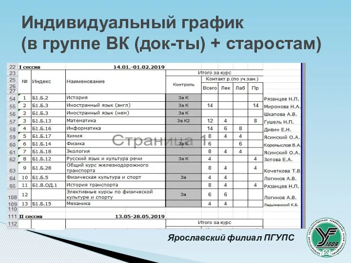 Индивидуальный график (в группе ВК (док-ты) + старостам) Ярославский филиал ПГУПС