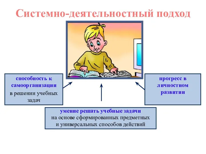 Системно-деятельностный подход способность к самоорганизации в решении учебных задач прогресс