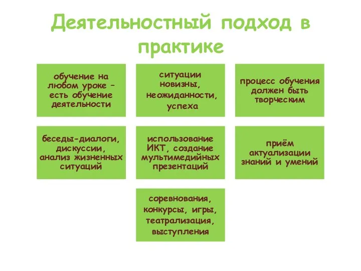 Деятельностный подход в практике обучение на любом уроке – есть