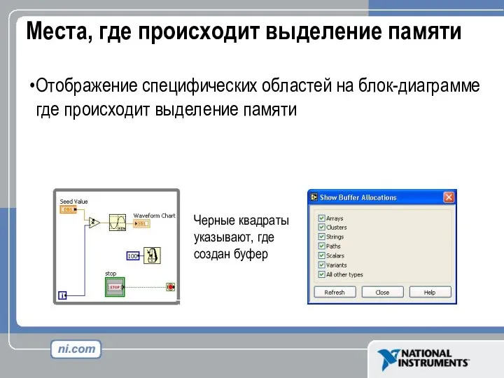 Места, где происходит выделение памяти Отображение специфических областей на блок-диаграмме