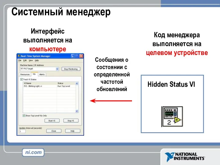 Системный менеджер Интерфейс выполняется на компьютере Код менеджера выполняется на