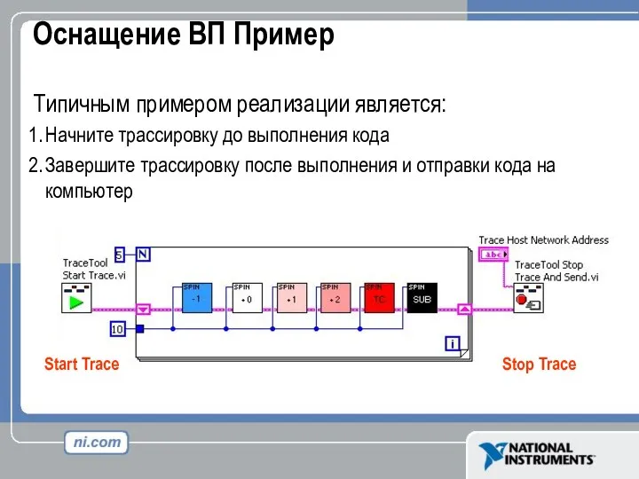 Оснащение ВП Пример Типичным примером реализации является: Начните трассировку до