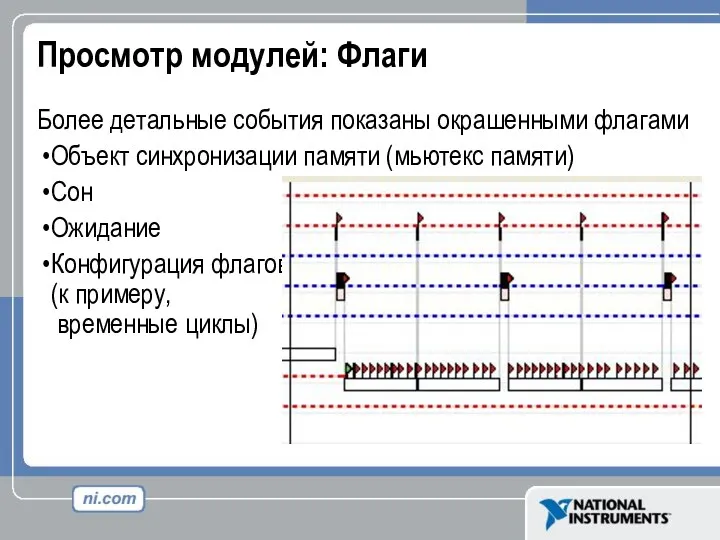 Просмотр модулей: Флаги Более детальные события показаны окрашенными флагами Объект