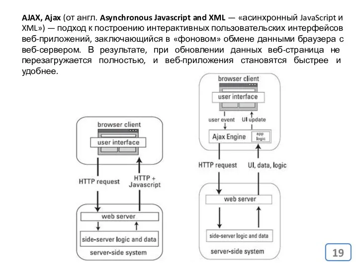 AJAX, Ajax (от англ. Asynchronous Javascript and XML — «асинхронный