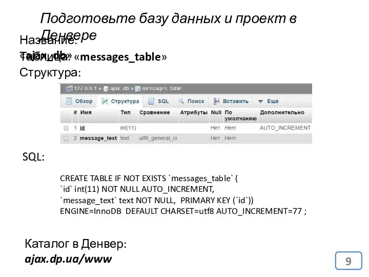 Подготовьте базу данных и проект в Денвере Название: «ajax_db» Таблица: