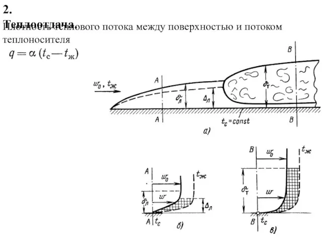 2. Теплоотдача. Плотность теплового потока между поверхностью и потоком теплоносителя