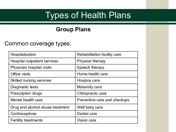 Types of Health Plans Group Plans Common coverage types: