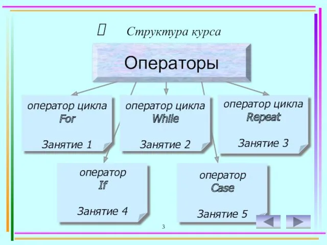3 Структура курса Операторы оператор цикла For Занятие 1 оператор