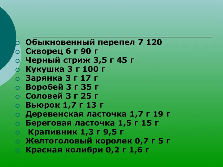 Обыкновенный перепел 7 120 Скворец 6 г 90 г Черный