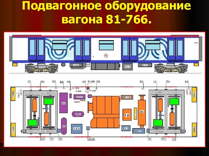 Подвагонное оборудование вагона 81-766.