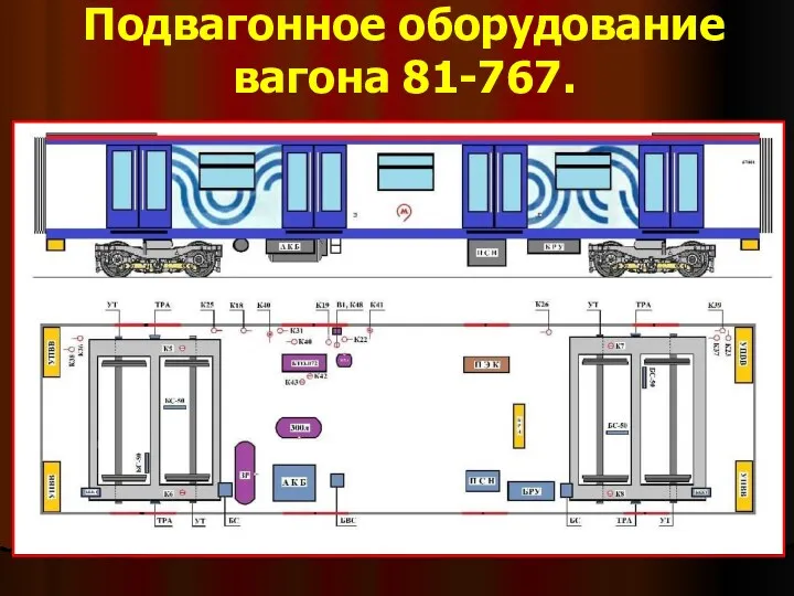 Подвагонное оборудование вагона 81-767.