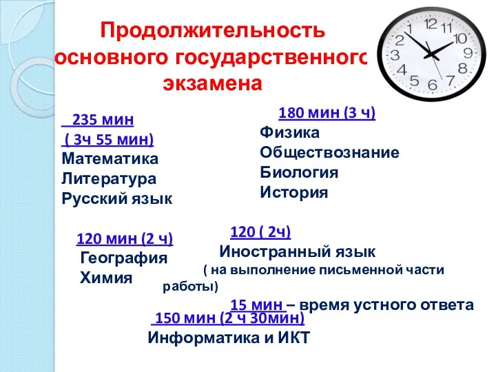 Продолжительность основного государственного экзамена 235 мин ( 3ч 55 мин)