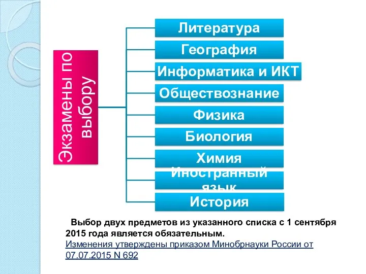 Выбор двух предметов из указанного списка с 1 сентября 2015