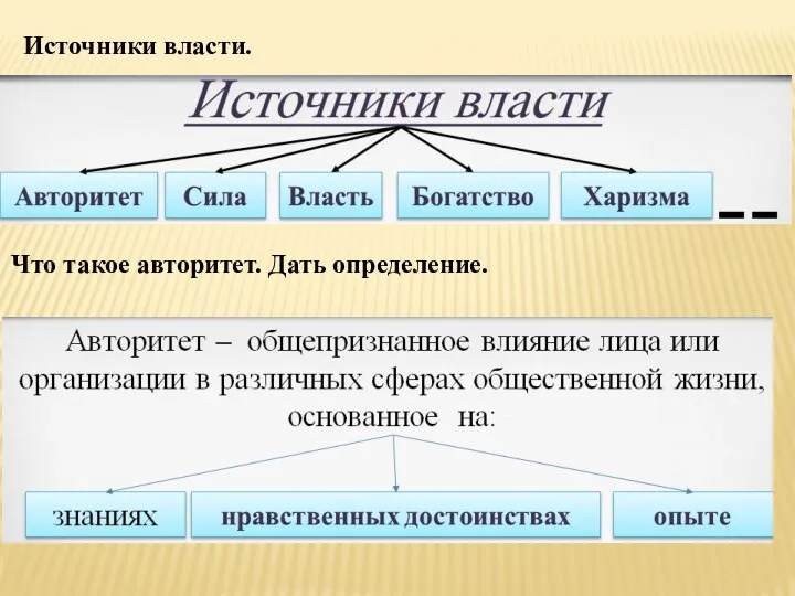 Источники власти. Что такое авторитет. Дать определение.