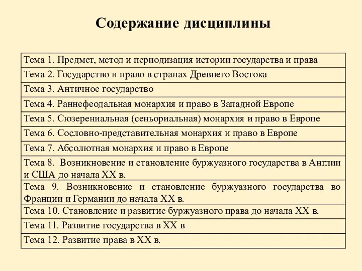 Содержание дисциплины