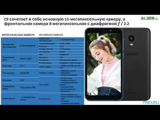 C9 сочетает в себе основную 13-мегапиксельную камеру, а фронтальная камера 8-мегапиксельная с диафрагмой ƒ / 2.2