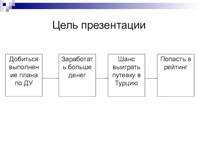 Цель презентации