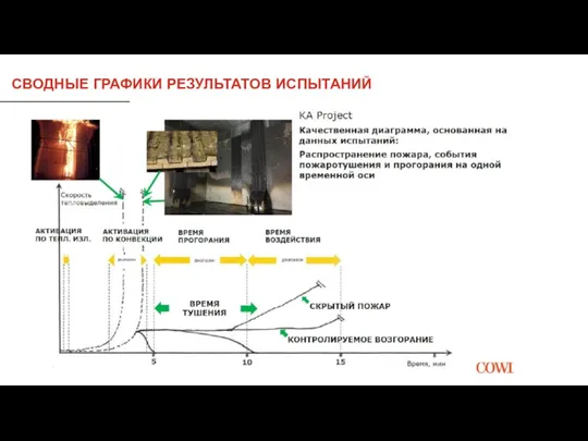 СВОДНЫЕ ГРАФИКИ РЕЗУЛЬТАТОВ ИСПЫТАНИЙ