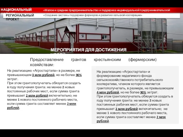 «Малое и среднее предпринимательство и поддержка индивидуальной предпринимательской инициативы» «Создание