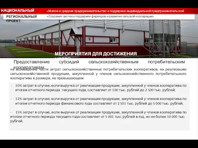 «Малое и среднее предпринимательство и поддержка индивидуальной предпринимательской инициативы» «Создание