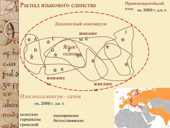 Изоглосса кентум - сатем ок. 2000 г. д.н. э. индоиранские