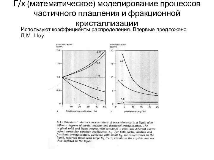 Г/х (математическое) моделирование процессов частичного плавления и фракционной кристаллизации Используют коэффициенты распределения. Впервые предложено Д.М. Шоу