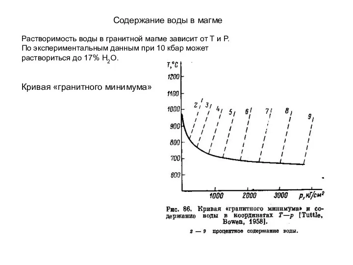 Содержание воды в магме Растворимость воды в гранитной магме зависит